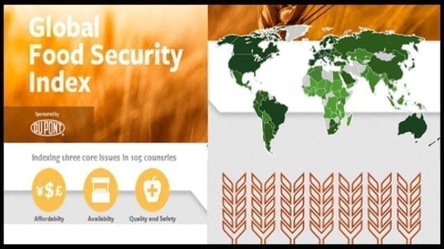 DowDuPont, Corteva Agriscience and EUI release the 2018 Global Food Security Index