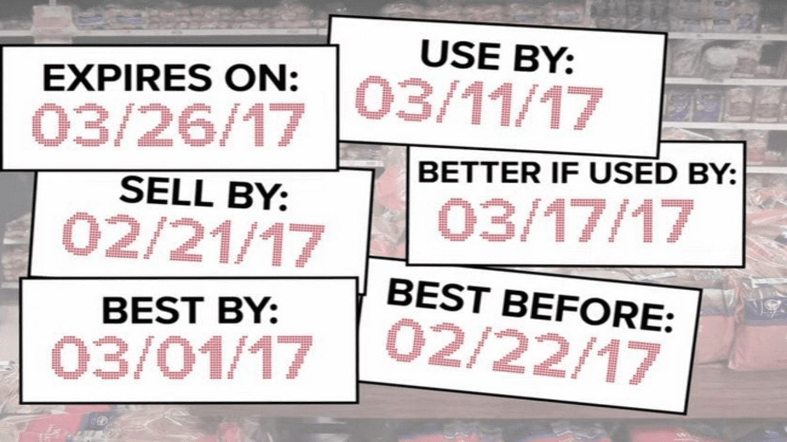 Study shows many consumers don’t know what ‘Best If Used By’ and ‘Use By’ dates mean